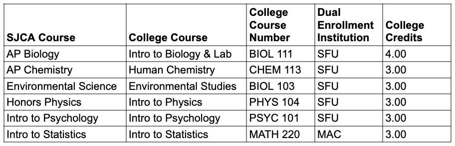 Dual Enrollment 2024 v2