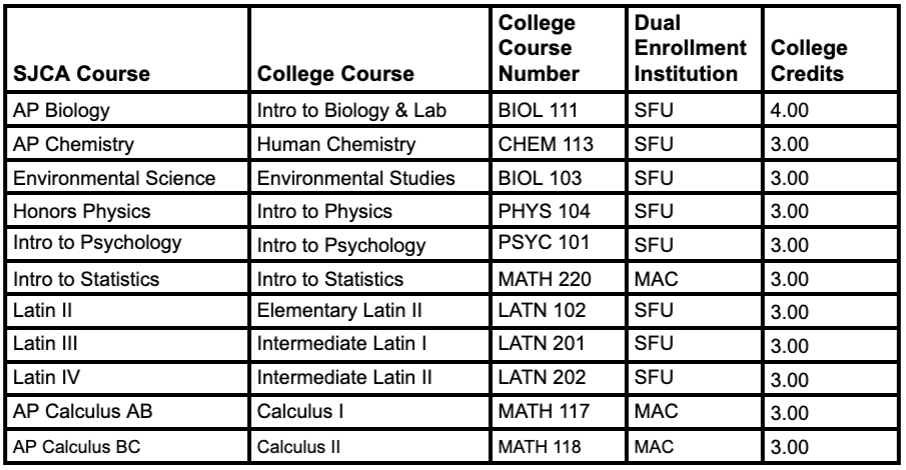 2025 Dual Enrollment v3
